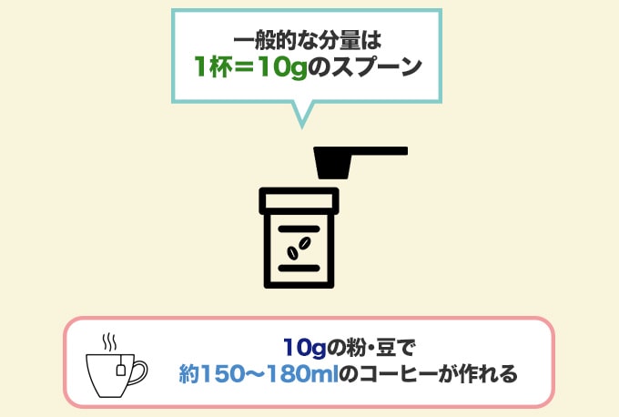 コーヒースプーンで量れる『分量』をチェック