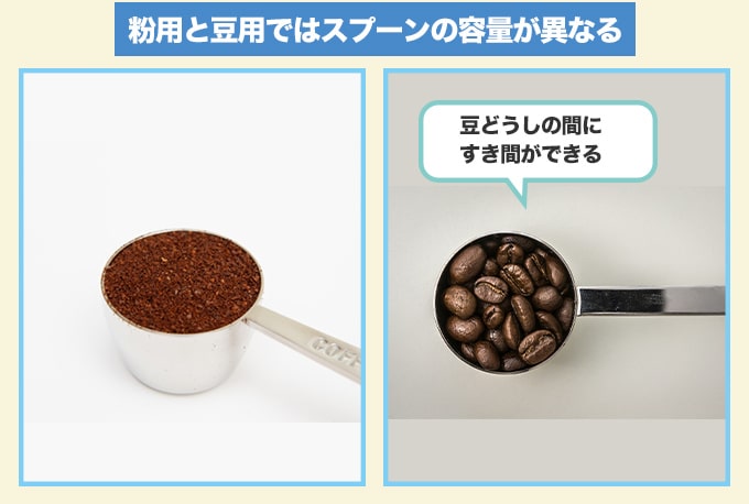 コーヒースプーンが『粉用』か『豆用』かをあらかじめチェック