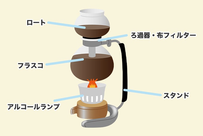 サイフォンの基礎情報