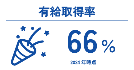 有給取得率