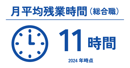 月平均残業時間（総合職）