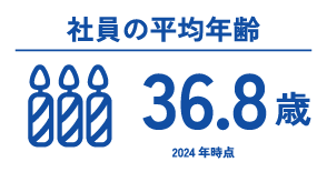社員の平均年齢