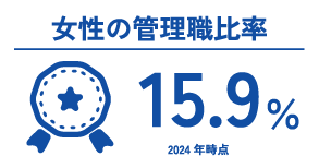 女性の管理職比率