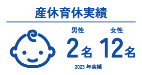 産休育休実績