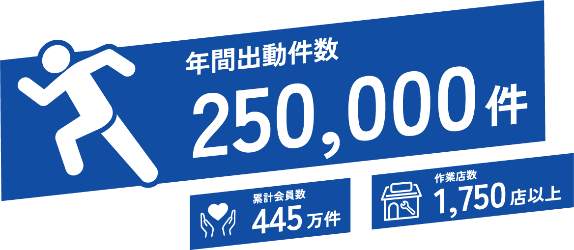 年間出動件数 累計会員数 作業店数 年間出動件数 累計会員数 作業店数